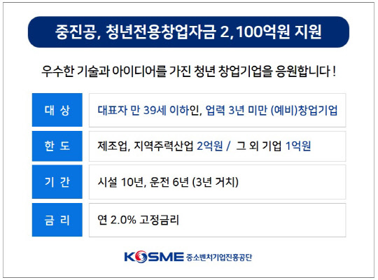 <중소벤처기업진흥공단 제공>